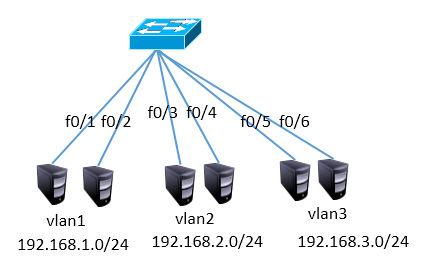 图-1